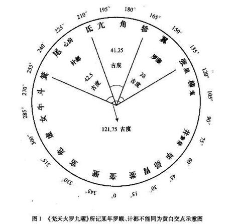 十二分相